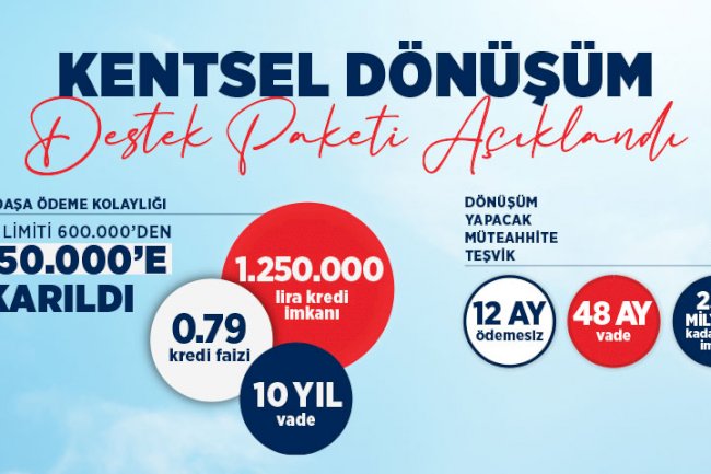 KENTSEL DÖNÜŞÜM DESTEK PAKETİ AÇIKLANDI