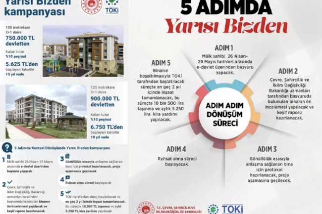 Kentsel Dönüşümde Yarısı Bizden Desteği
